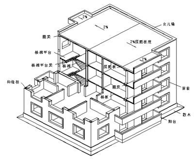 什麼是女兒牆|女兒牆是什麼？為什麼叫這名字？由來是什麼？有高度。